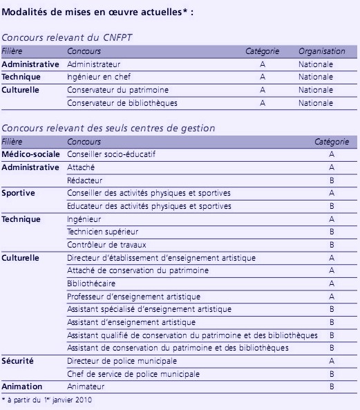 qui_organise_quoi